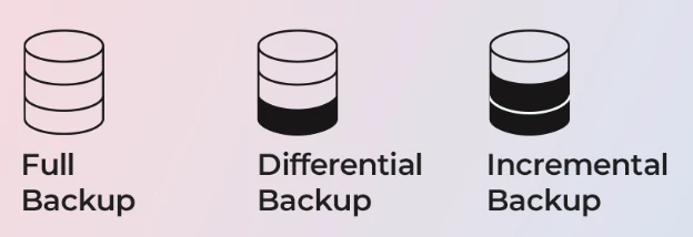 3 完全バックアップを含むバックアップ方法