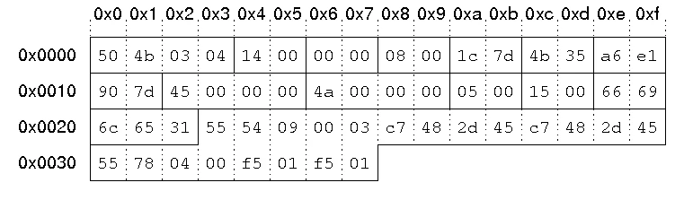 ZIPヘッダーとは