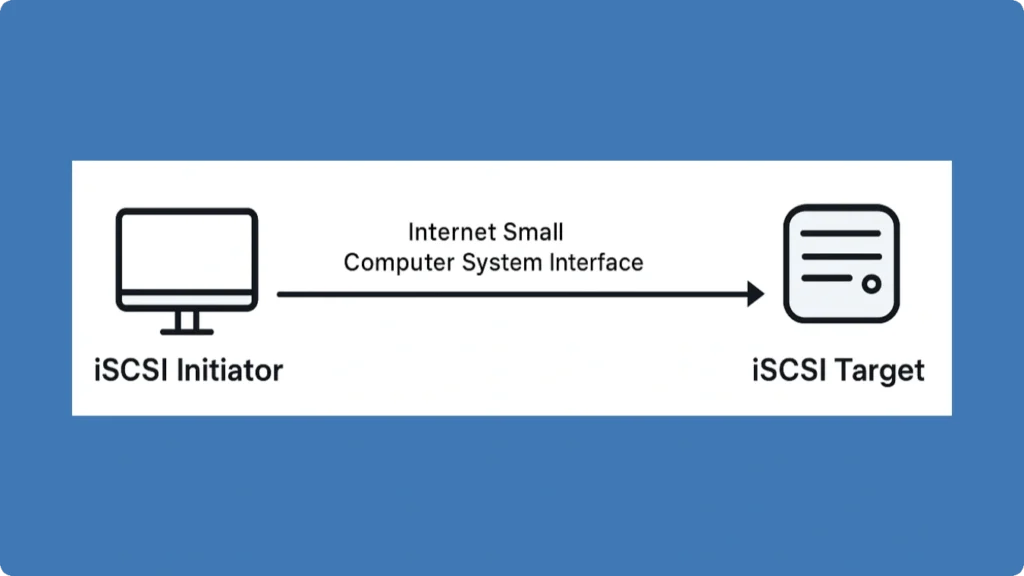 Connecting an iSCSI Initiator to a Target