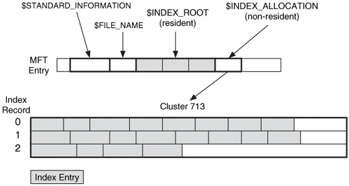 ntfsインデックス破損 ntfsインデックス作成方法