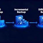 フルバックアップ、増分バックアップ、差分バックアップの違い