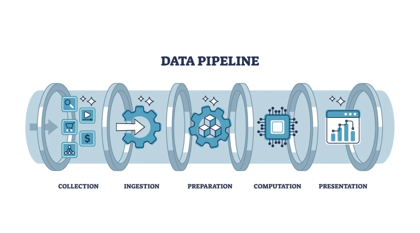 what is Data Pipeline