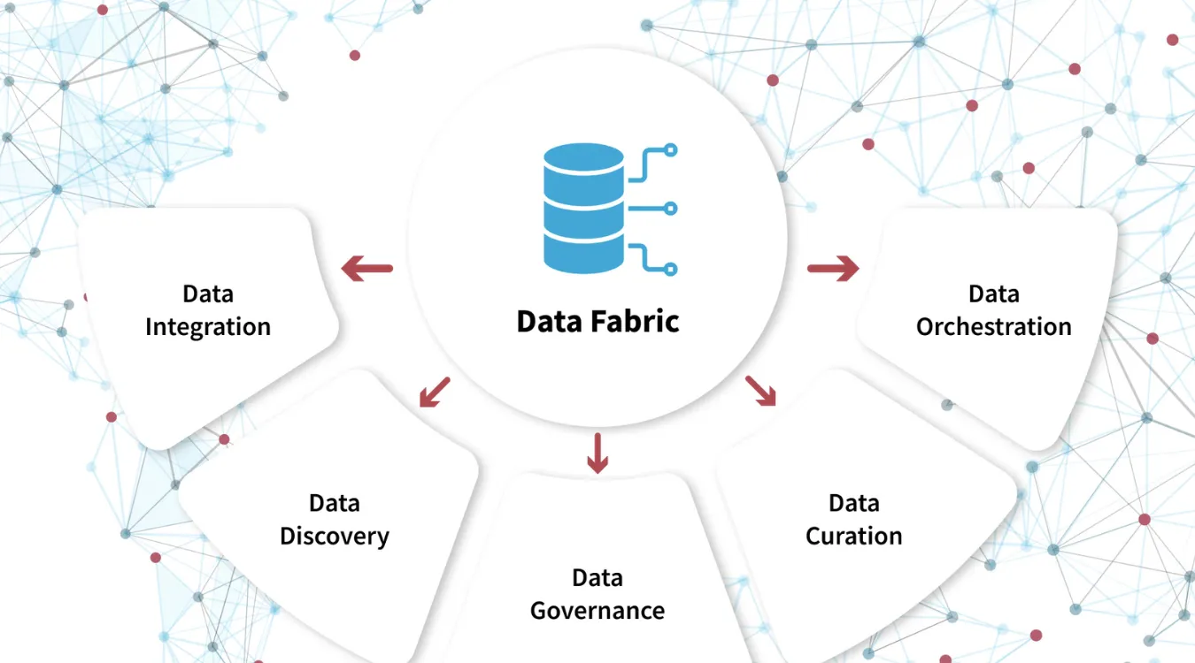 what is Data Fabric