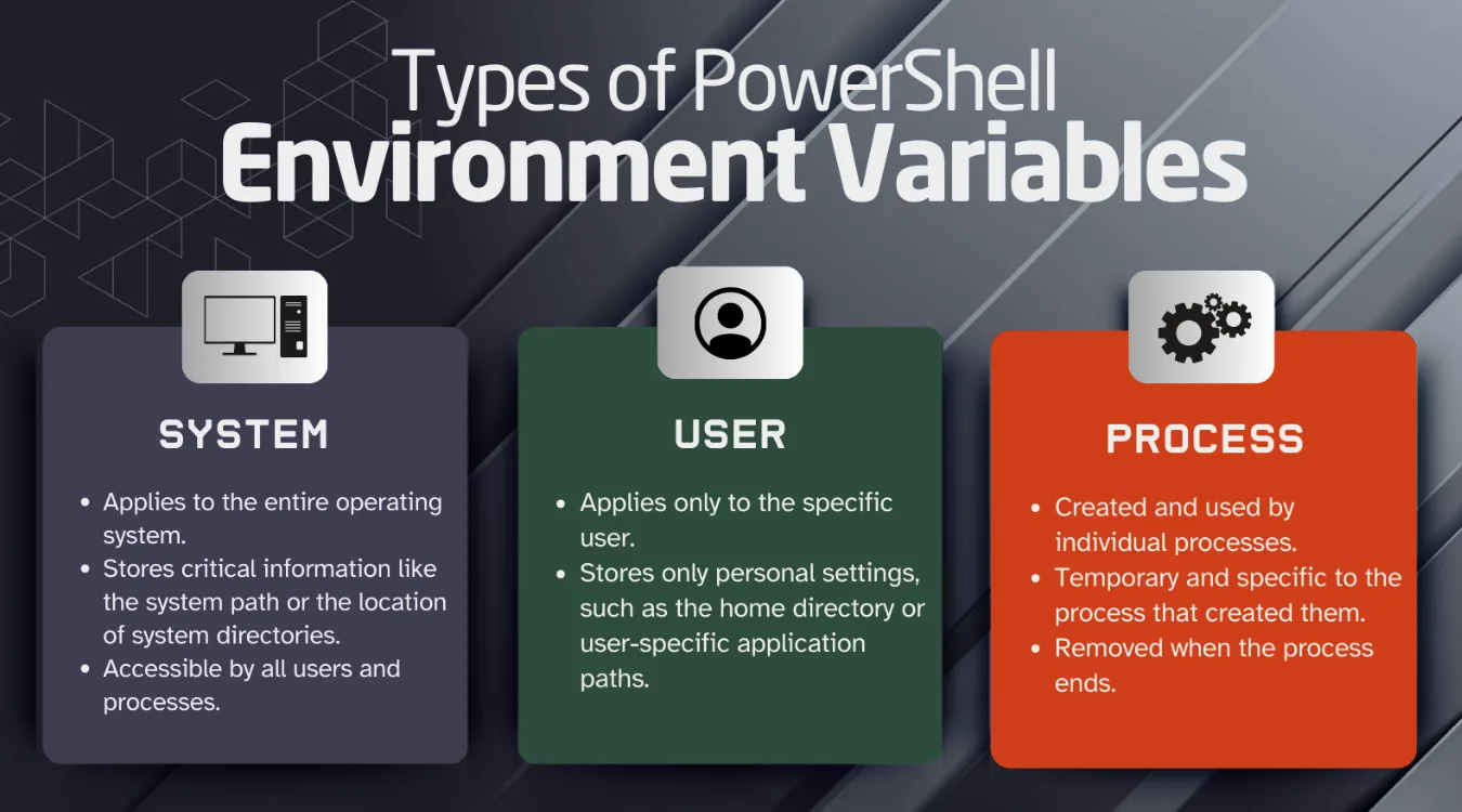 what is Environment Variable