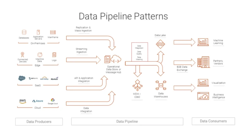 Data Pipeline