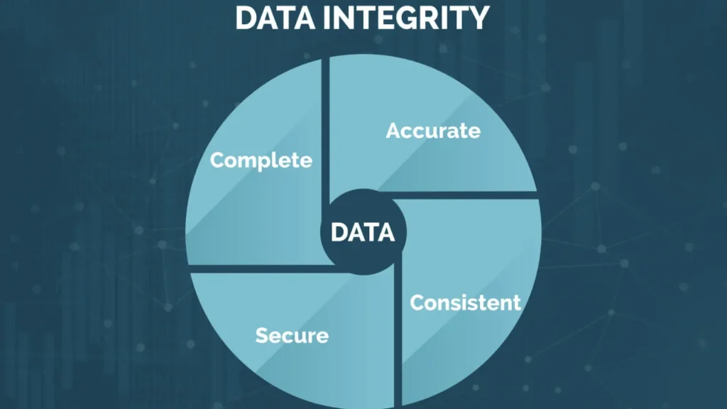 Data Integrity