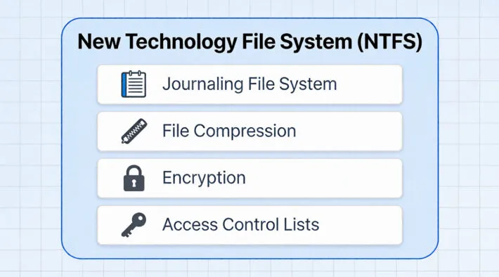 A Full Guide to New Technology File System (NTFS)
