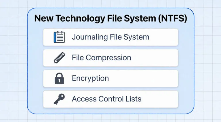 A Full Guide to New Technology File System (NTFS)