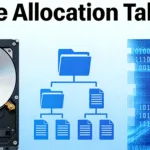 Explication de la table d'allocation des fichiers