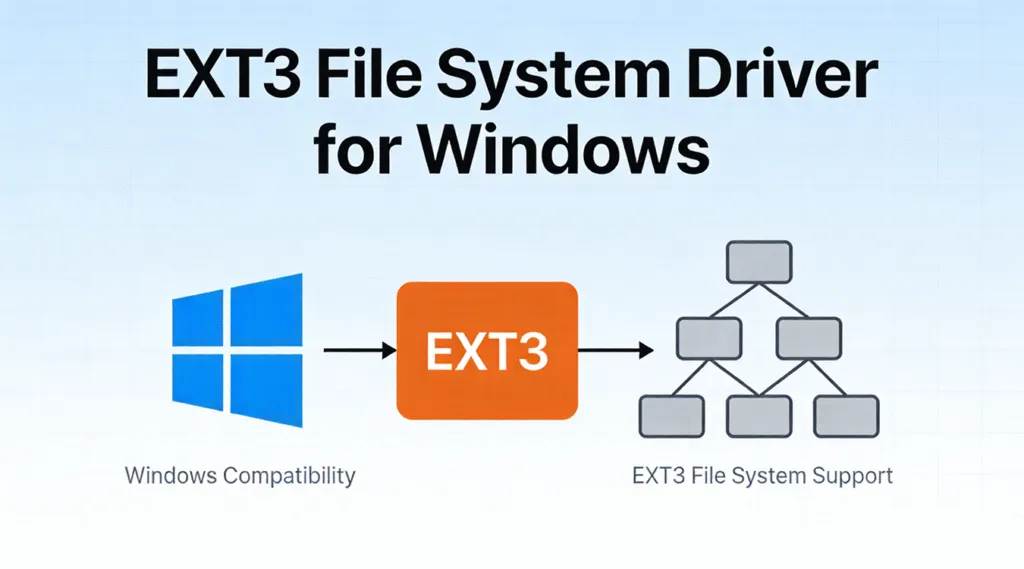 Como usar um driver de sistema de arquivos EXT3 para Windows