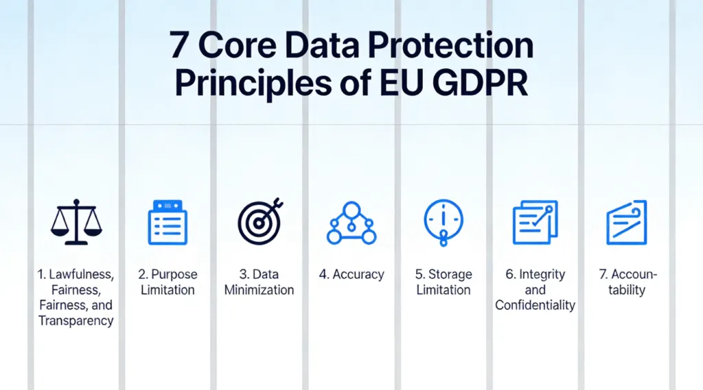 Key Principles of General Data Protection Regulation