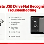 Umgang mit einem Tesla, der ein USB-Laufwerk nicht erkennt