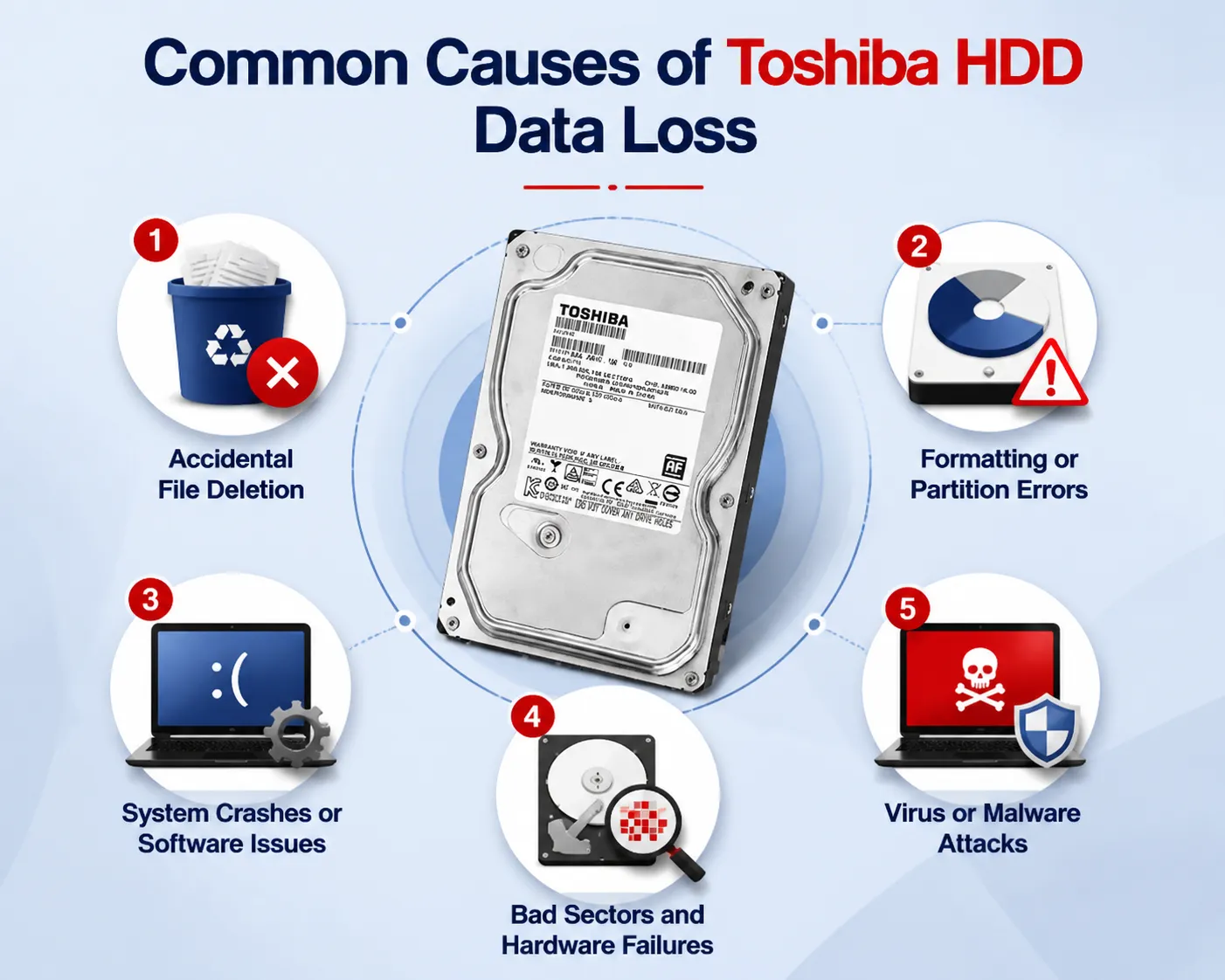 Common-Causes-of-Toshiba-HDD-Data-Loss