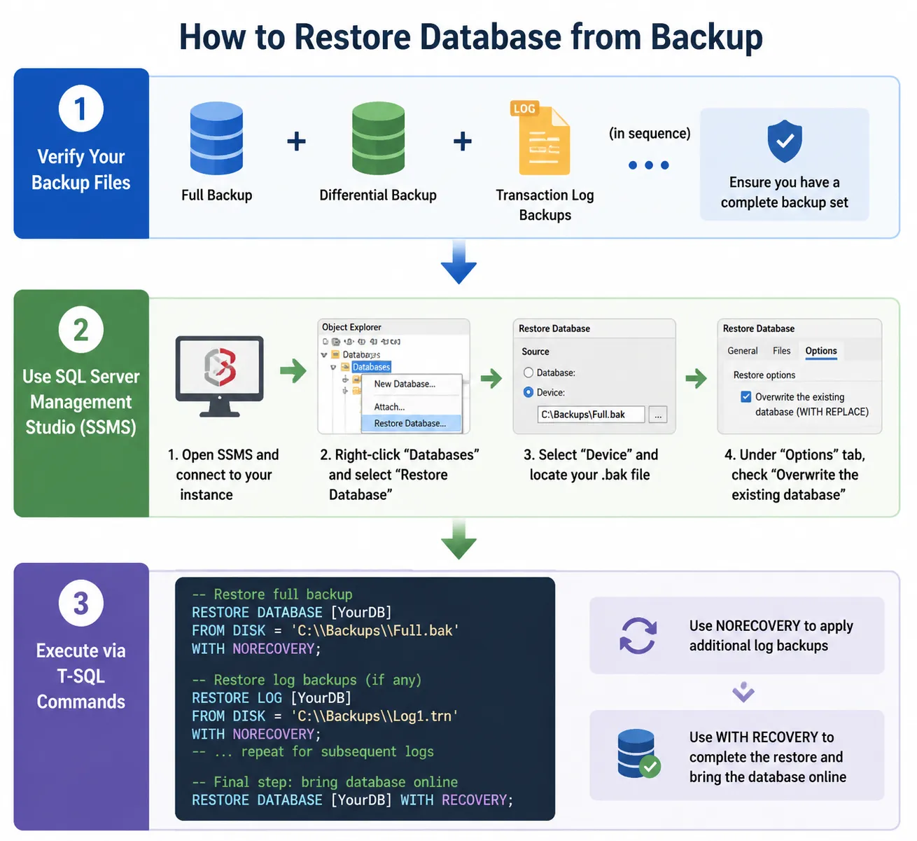 Step-by-Step-to-Restore-Database-from-Backup