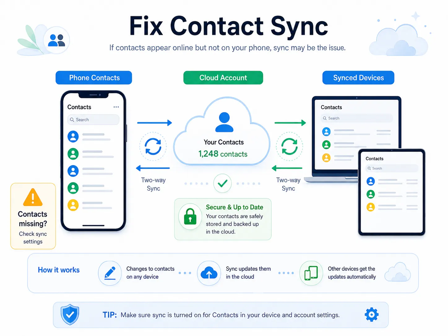 Fix-Sync-to-Retrieve-Contacts-from-Google-Account