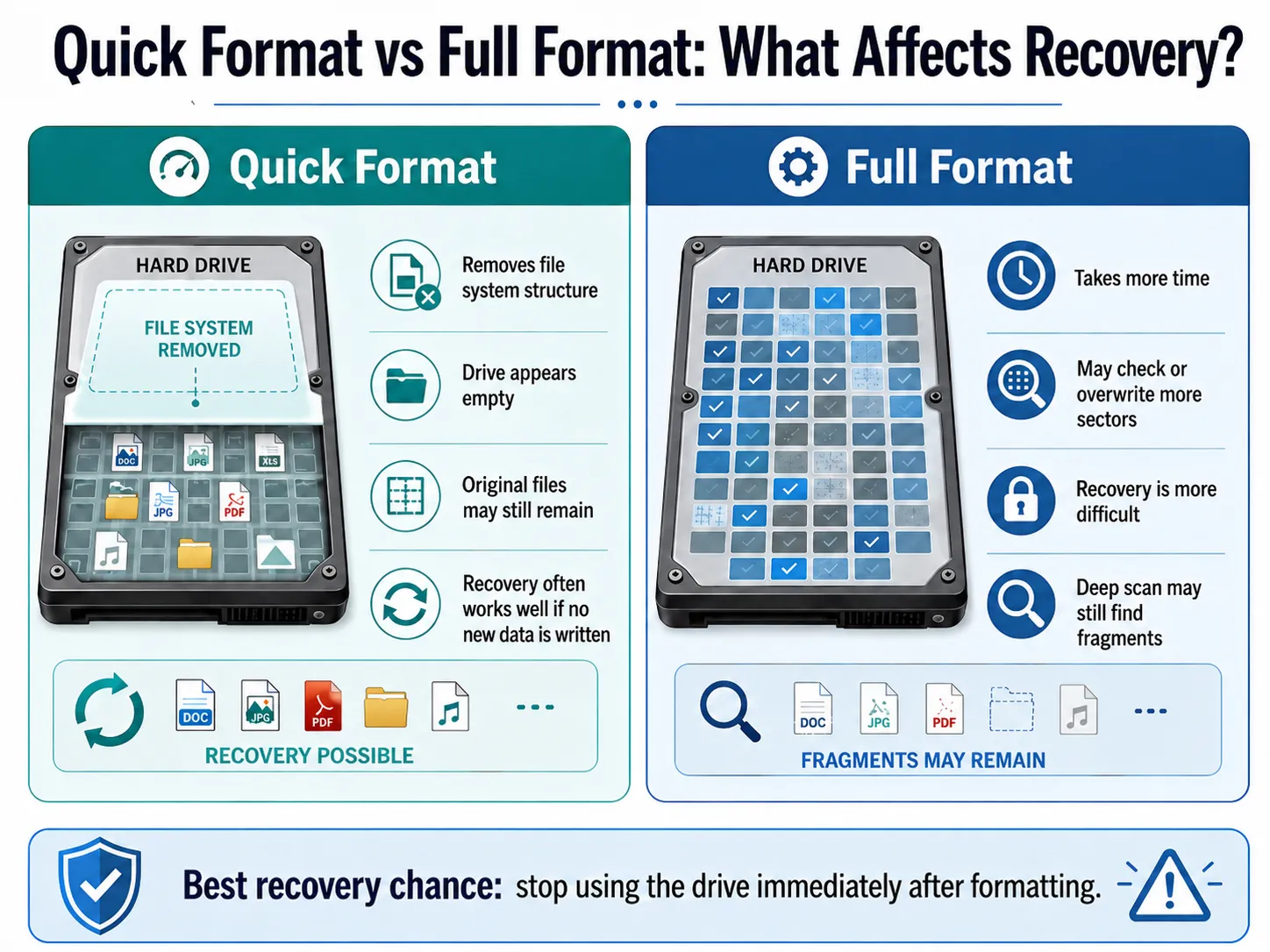 Quick-Format-vs-Full-Format