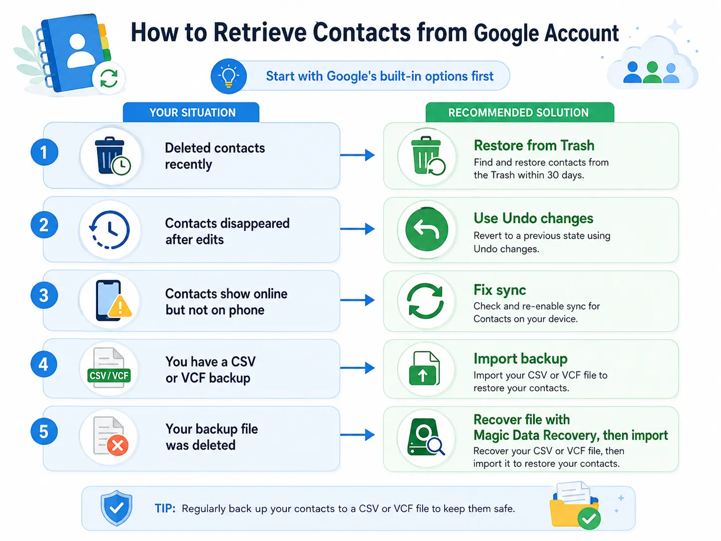 Retrieve-Contacts-from-Google-Account
