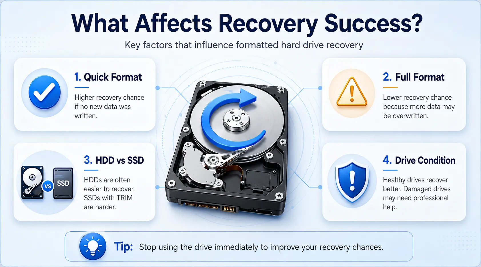 formatted-hard-drive-recovery-success-factors