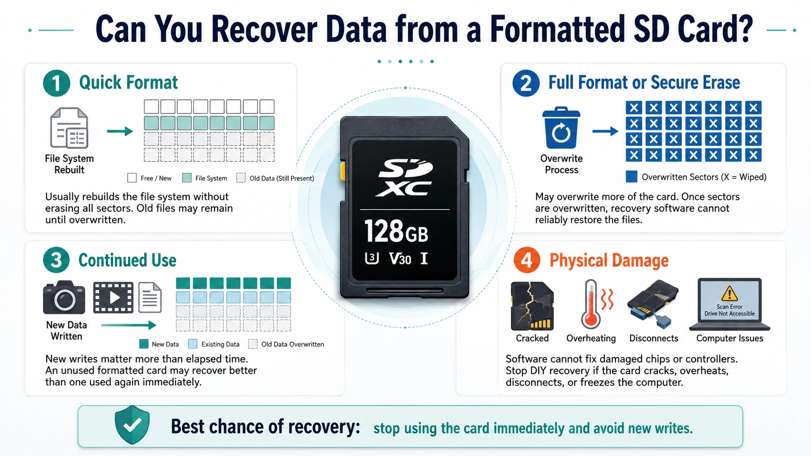Can-You-Recover-Data-from-a-Formatted-SD-Card