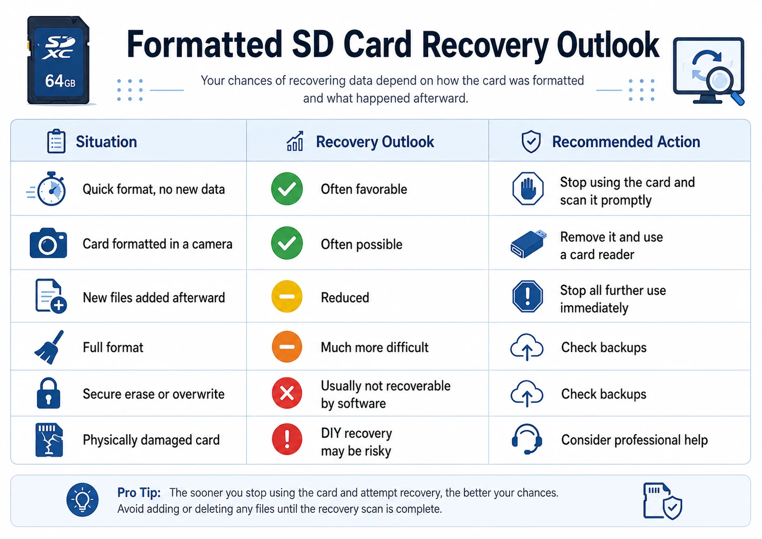 Can-You-Recover-Files-from-a-Formatted-SD-Card