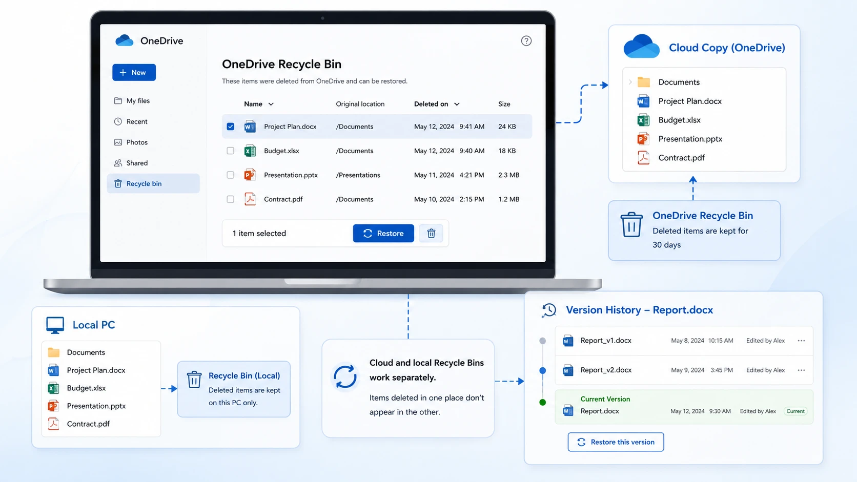 Check the OneDrive Recycle Bin to recover deleted files