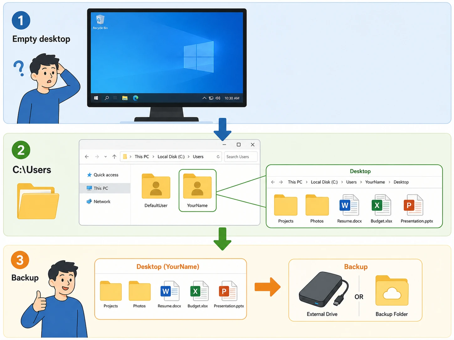 Windows 사용자 프로필 확인하기