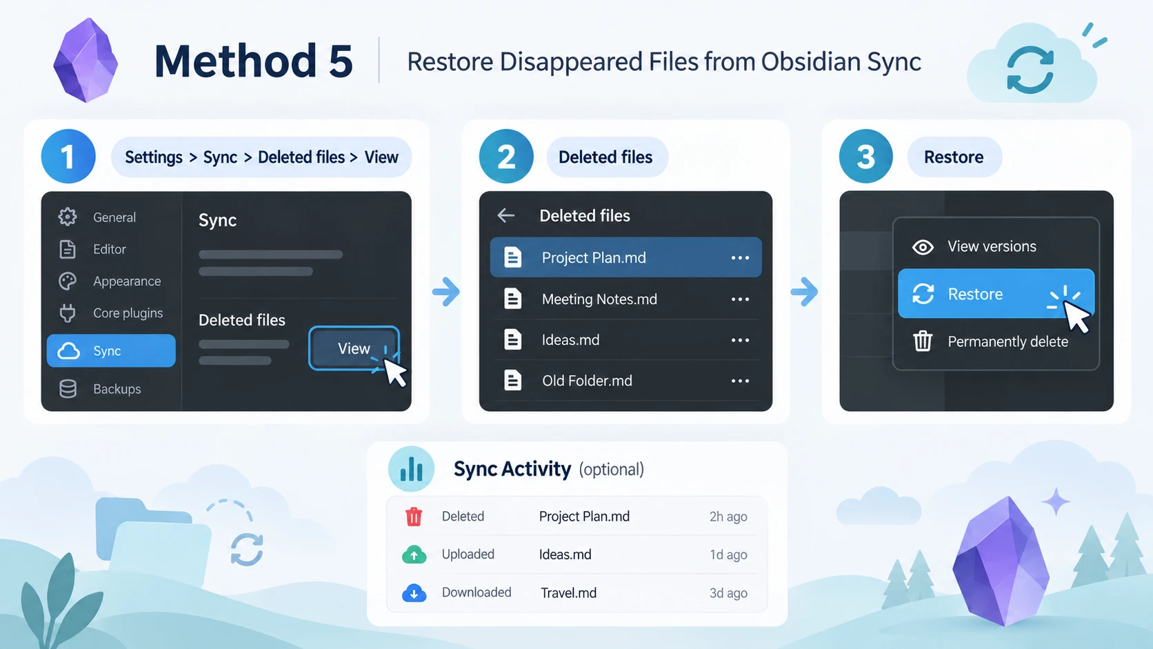 Recuperar archivos desaparecidos de Obsidian Sync
