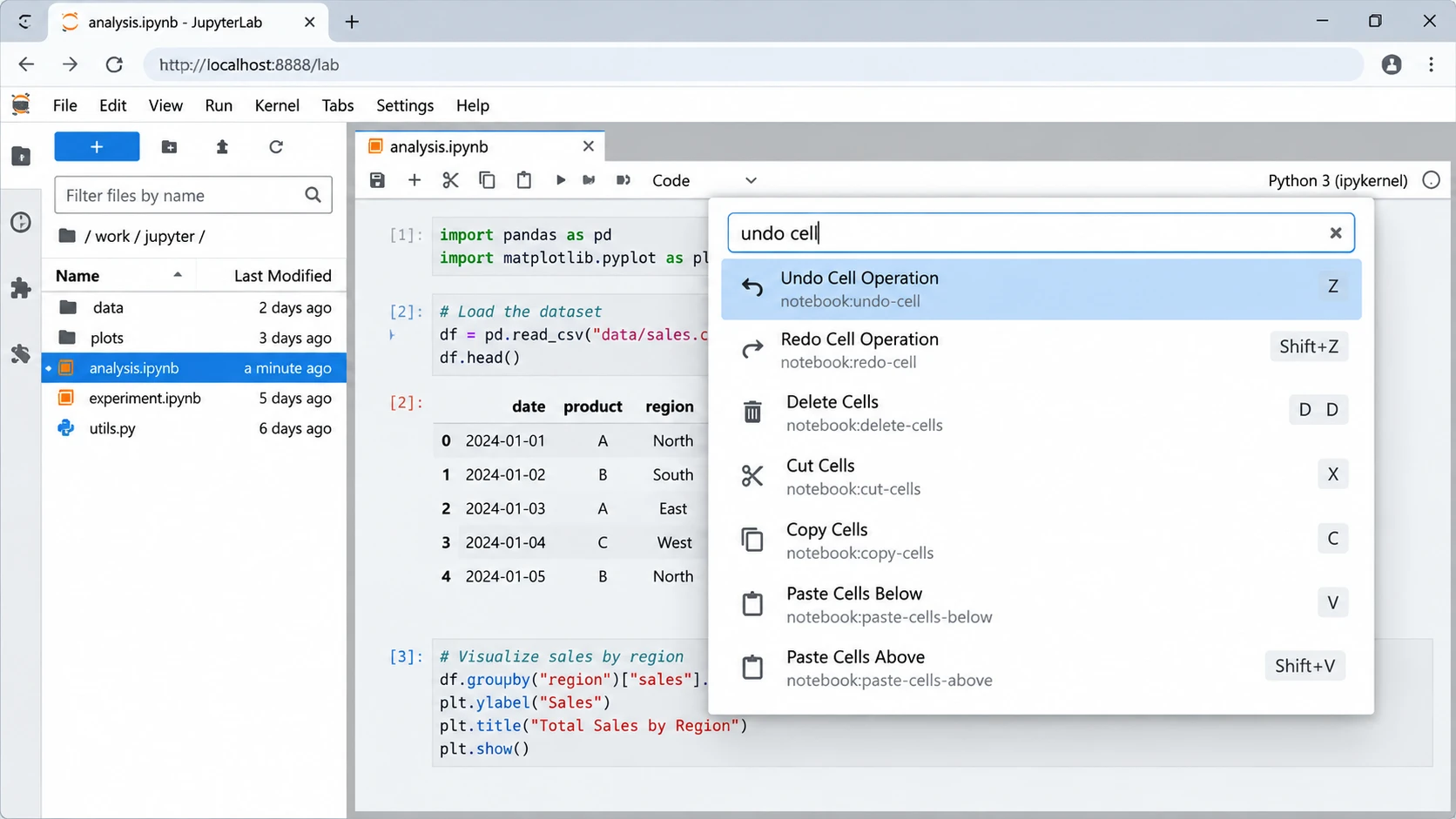Comando di JupyterLab per annullare un'operazione su una cella e ripristinare una cella eliminata da un notebook Jupyter